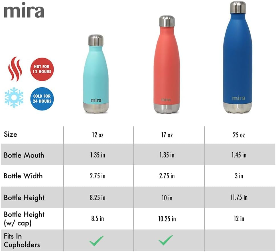 Stainless Steel Kids Water Bottle | Kids Sports Flask | Are You Ready?