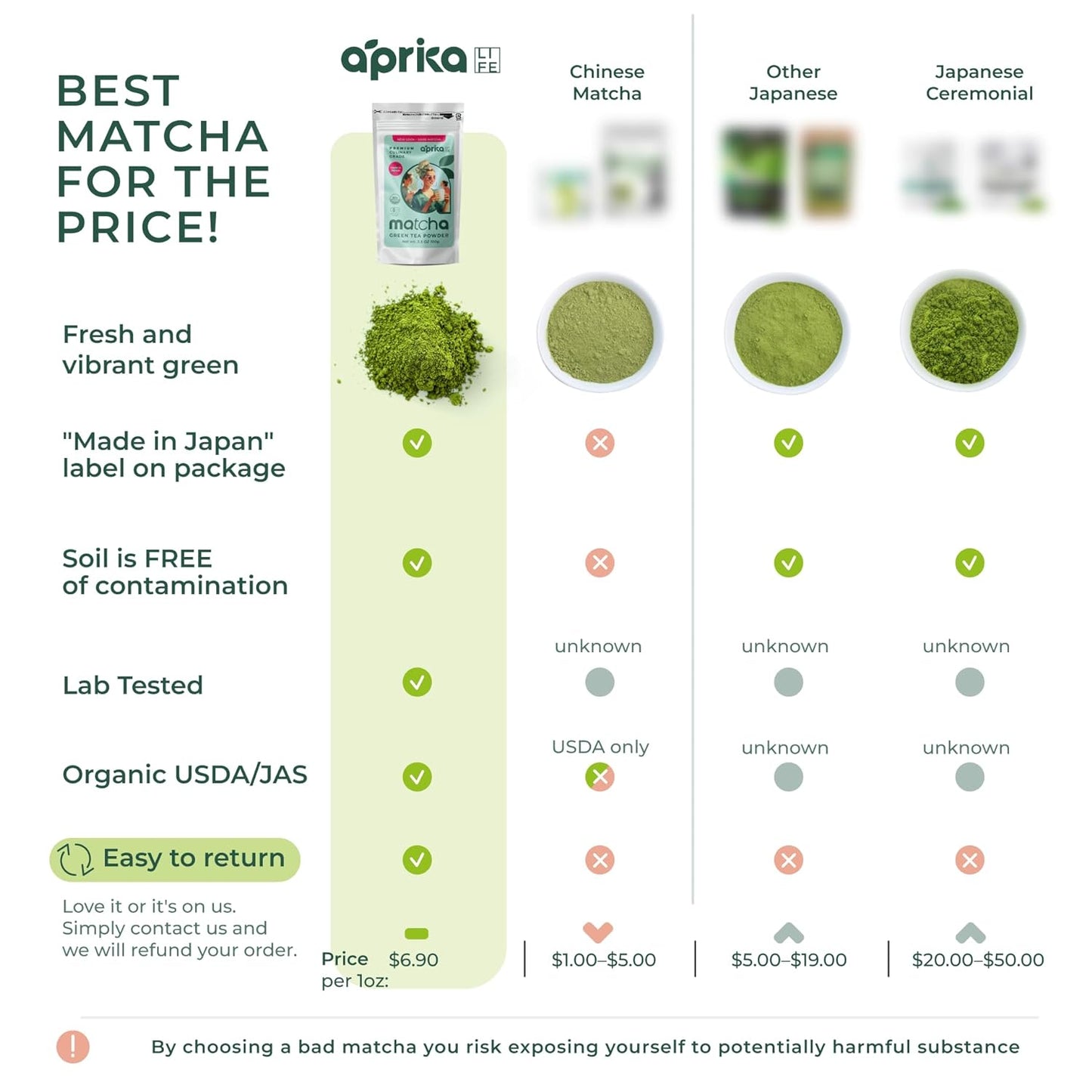 Matcha Powder from Japan, Organic Matcha Green Tea Powder, No Sugar Added Matcha Tea Powder for Matcha Latte, Japanese Green Tea Matcha - Premium Culinary Grade Te Matcha Organic - 3.5 Oz/ 100G - by