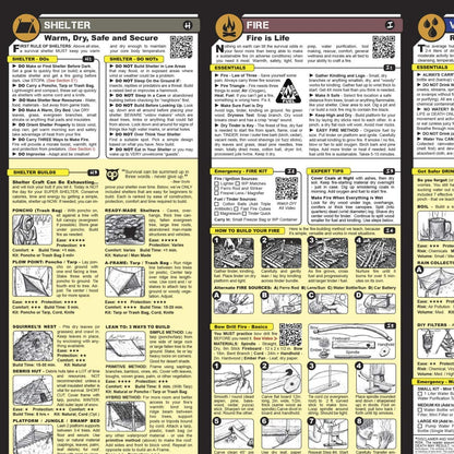 The Ultimate Survive Anything Tiny Survival Guide for Emergency Disaster Micro Guide First Aid Survival Pocket Handbook Easily Fits in Wallet Glove Box Pouch