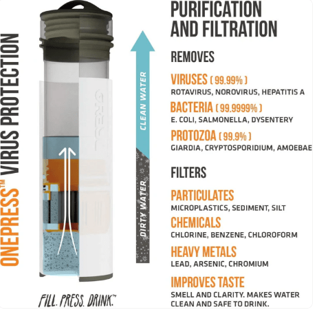 Ultralight Water Purifier [+ Filter] Bottle